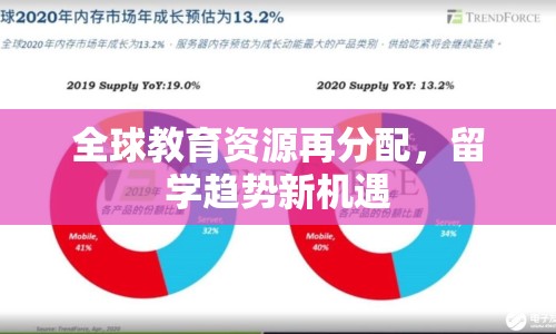 全球教育資源再分配，留學(xué)趨勢(shì)新機(jī)遇