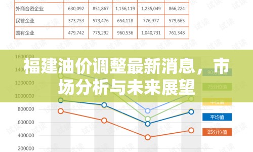 福建油價(jià)調(diào)整最新消息，市場(chǎng)分析與未來(lái)展望