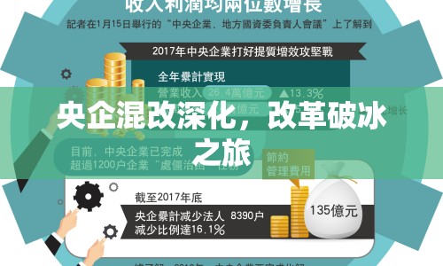 央企混改深化，改革破冰之旅