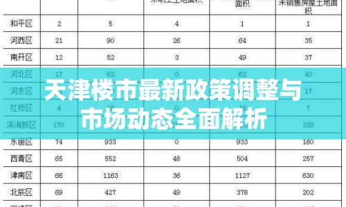 天津樓市最新政策調(diào)整與市場動(dòng)態(tài)全面解析