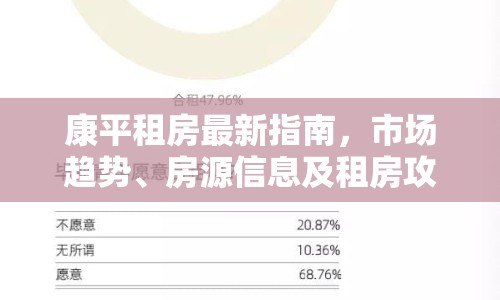 康平租房最新指南，市場趨勢、房源信息及租房攻略全解析