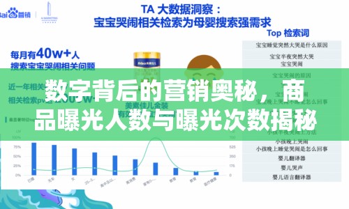 數(shù)字背后的營銷奧秘，商品曝光人數(shù)與曝光次數(shù)揭秘