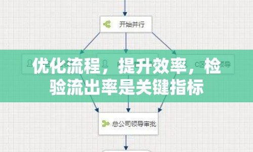 優(yōu)化流程，提升效率，檢驗(yàn)流出率是關(guān)鍵指標(biāo)
