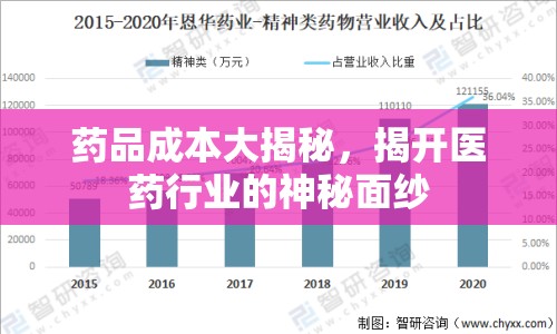 藥品成本大揭秘，揭開醫(yī)藥行業(yè)的神秘面紗