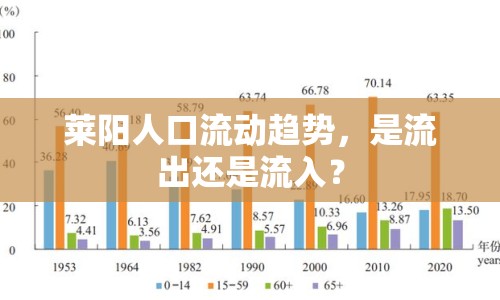 萊陽人口流動趨勢，是流出還是流入？