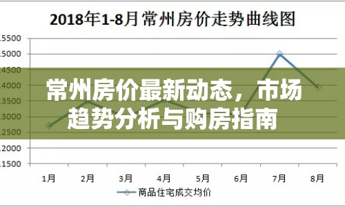 常州房價最新動態(tài)，市場趨勢分析與購房指南