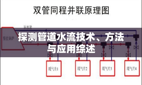 探測(cè)管道水流技術(shù)、方法與應(yīng)用綜述