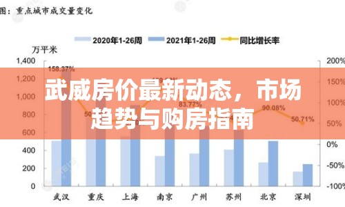 武威房價(jià)最新動(dòng)態(tài)，市場趨勢與購房指南