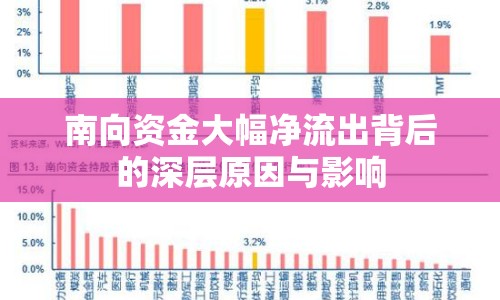 南向資金大幅凈流出背后的深層原因與影響