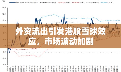 外資流出引發(fā)港股雪球效應(yīng)，市場波動加劇
