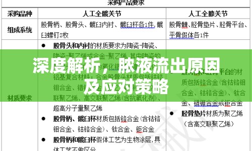 深度解析，膿液流出原因及應對策略