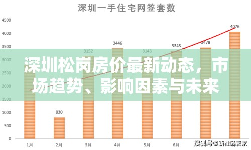 深圳松崗房價最新動態(tài)，市場趨勢、影響因素與未來展望