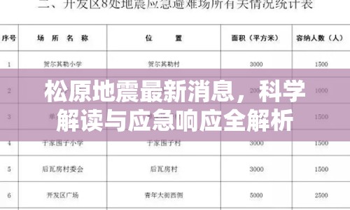 松原地震最新消息，科學解讀與應急響應全解析