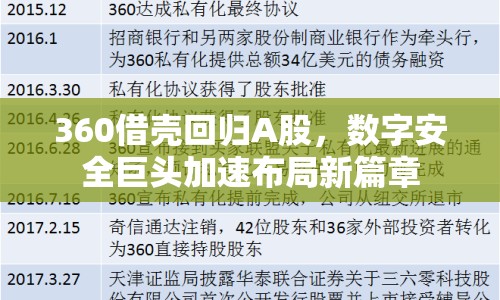 360借殼回歸A股，數(shù)字安全巨頭加速布局新篇章