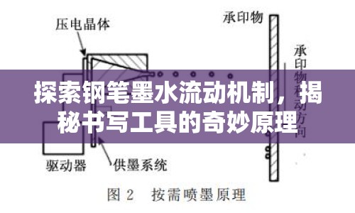 探索鋼筆墨水流動(dòng)機(jī)制，揭秘書寫工具的奇妙原理