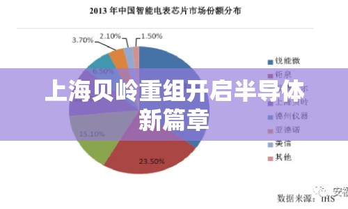 上海貝嶺重組開啟半導體新篇章