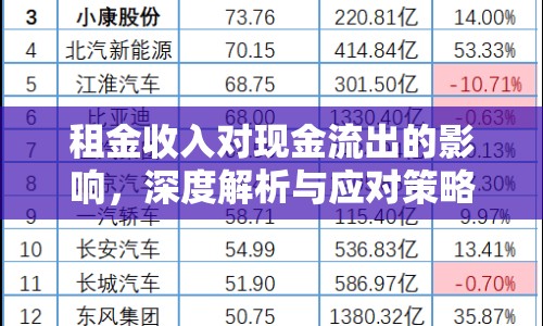 租金收入對(duì)現(xiàn)金流出的影響，深度解析與應(yīng)對(duì)策略