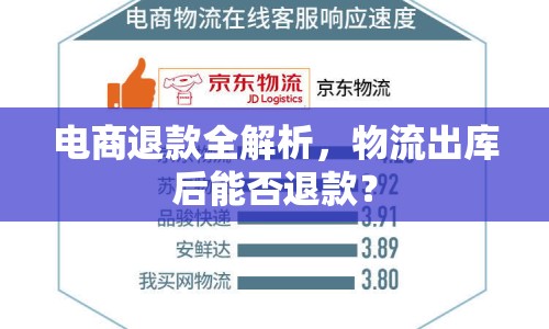 電商退款全解析，物流出庫(kù)后能否退款？