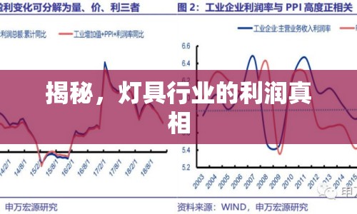 揭秘，燈具行業(yè)的利潤真相
