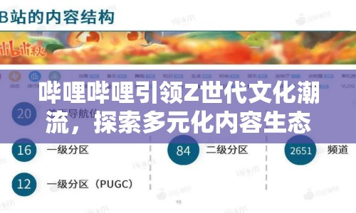 嗶哩嗶哩引領(lǐng)Z世代文化潮流，探索多元化內(nèi)容生態(tài)