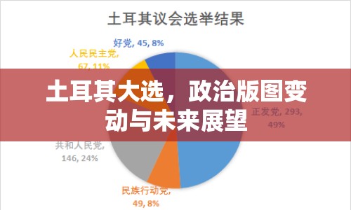 土耳其大選，政治版圖變動(dòng)與未來展望