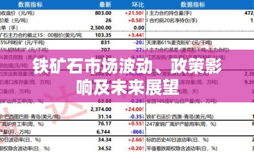 鐵礦石市場(chǎng)波動(dòng)、政策影響及未來展望