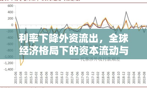 利率下降外資流出，全球經(jīng)濟(jì)格局下的資本流動(dòng)與影響