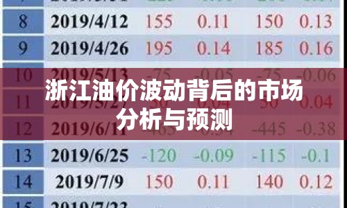 浙江油價(jià)波動(dòng)背后的市場(chǎng)分析與預(yù)測(cè)