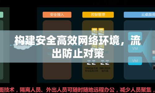 構建安全高效網絡環(huán)境，流出防止對策