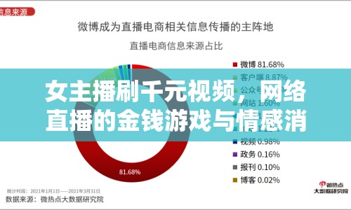女主播刷千元視頻，網(wǎng)絡直播的金錢游戲與情感消費揭秘