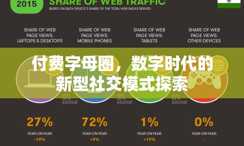 付費(fèi)字母圈，數(shù)字時(shí)代的新型社交模式探索