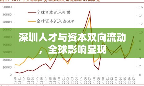 深圳人才與資本雙向流動(dòng)，全球影響顯現(xiàn)