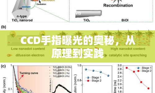 CCD手指曝光的奧秘，從原理到實踐