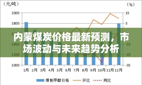 內(nèi)蒙煤炭?jī)r(jià)格最新預(yù)測(cè)，市場(chǎng)波動(dòng)與未來趨勢(shì)分析