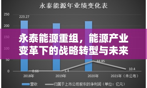 永泰能源重組，能源產(chǎn)業(yè)變革下的戰(zhàn)略轉(zhuǎn)型與未來展望