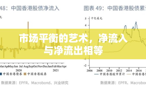 市場平衡的藝術(shù)，凈流入與凈流出相等