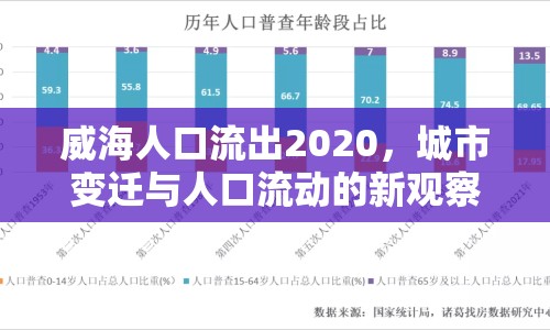 威海人口流出2020，城市變遷與人口流動的新觀察