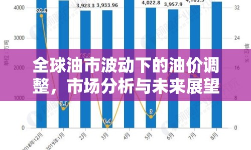 全球油市波動下的油價調(diào)整，市場分析與未來展望