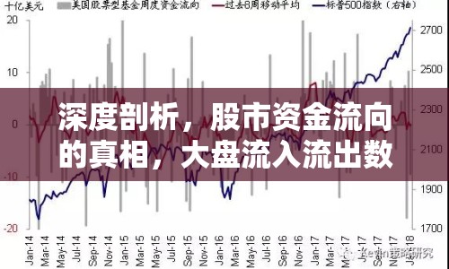 深度剖析，股市資金流向的真相，大盤流入流出數(shù)據(jù)可信嗎？