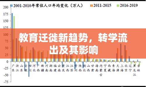 教育遷徙新趨勢(shì)，轉(zhuǎn)學(xué)流出及其影響