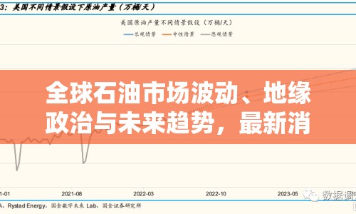全球石油市場波動、地緣政治與未來趨勢，最新消息