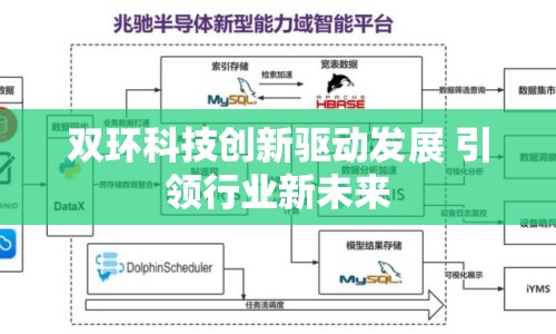 雙環(huán)科技創(chuàng)新驅(qū)動發(fā)展 引領(lǐng)行業(yè)新未來