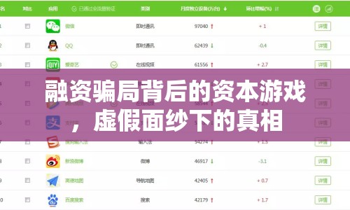 融資騙局背后的資本游戲，虛假面紗下的真相