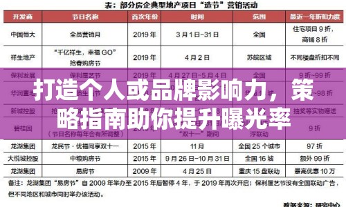 打造個人或品牌影響力，策略指南助你提升曝光率