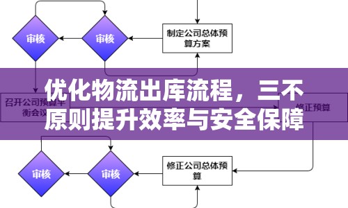 優(yōu)化物流出庫流程，三不原則提升效率與安全保障