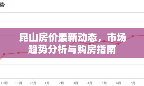 昆山房價(jià)最新動(dòng)態(tài)，市場(chǎng)趨勢(shì)分析與購房指南