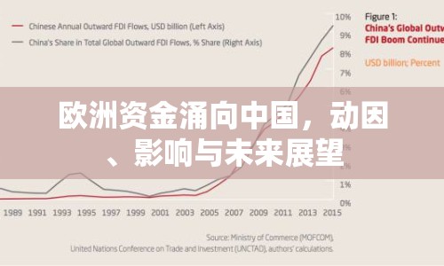 歐洲資金涌向中國，動(dòng)因、影響與未來展望