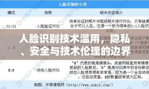 人臉識(shí)別技術(shù)濫用，隱私、安全與技術(shù)倫理的邊界何在？