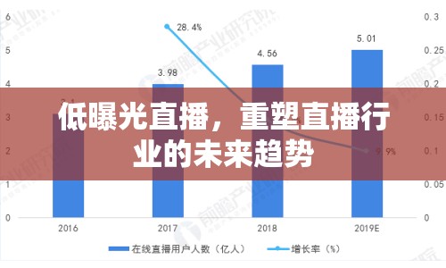 低曝光直播，重塑直播行業(yè)的未來趨勢