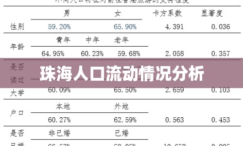 珠海人口流動情況分析